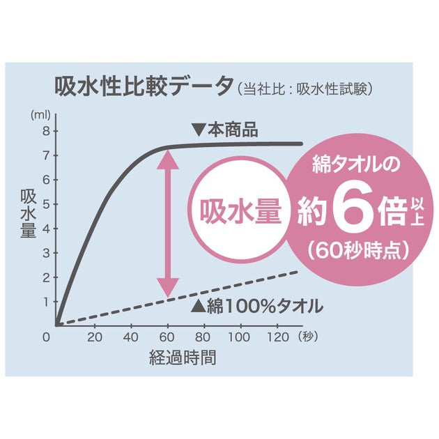 Kyusui Bijin pink microfiber hair towel product detail