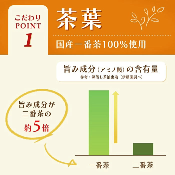 Itoen Oi Ocha Hojicha 600ml