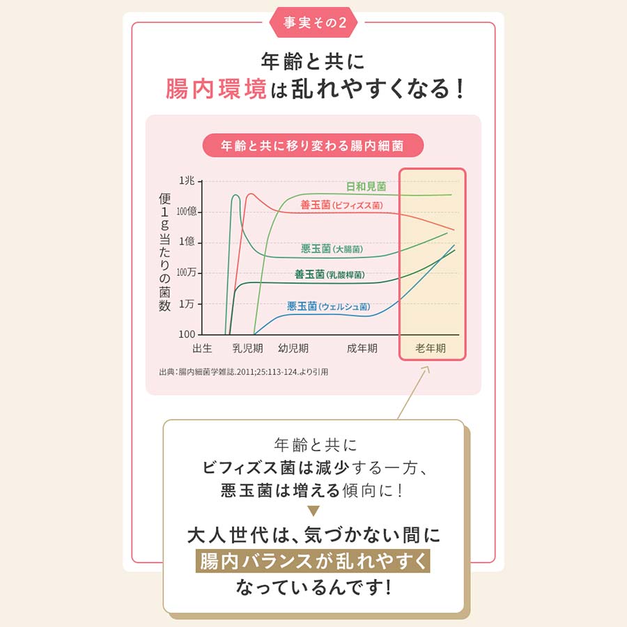 FANCL Naishi Support intestinal balance explanation image