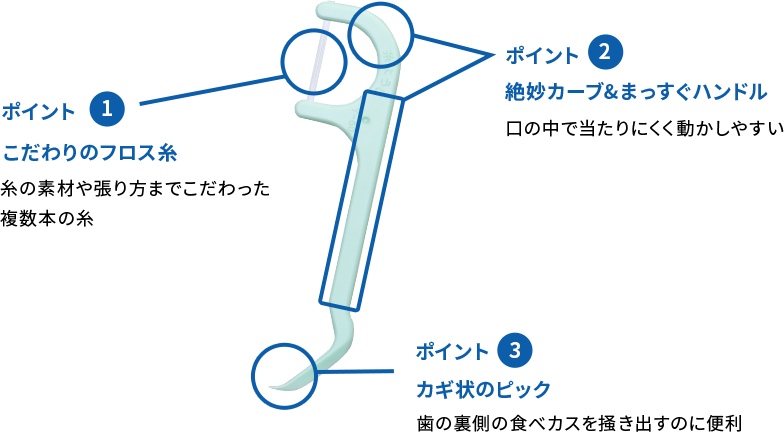 Kobayashi Itoyoji Dental Floss Pick handle and floss design