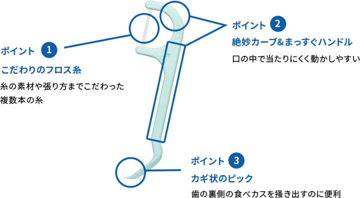 Kobayashi Itoyoji Dental Floss Pick handle and floss design